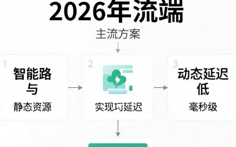 前端cdn部署教程，前端cdn部署需要哪些步骤