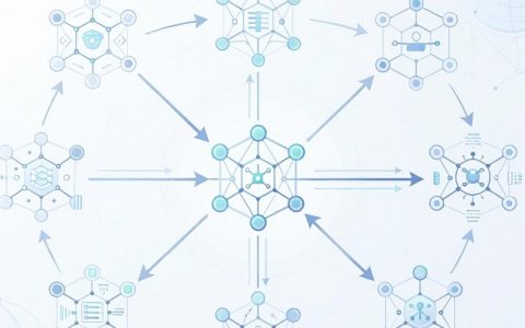 cdn技术难点是什么？cdn加速技术原理