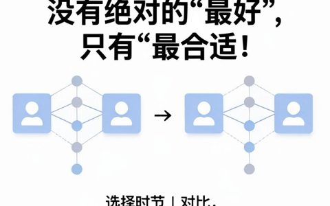 cdn节点对比，cdn节点对比哪个好用