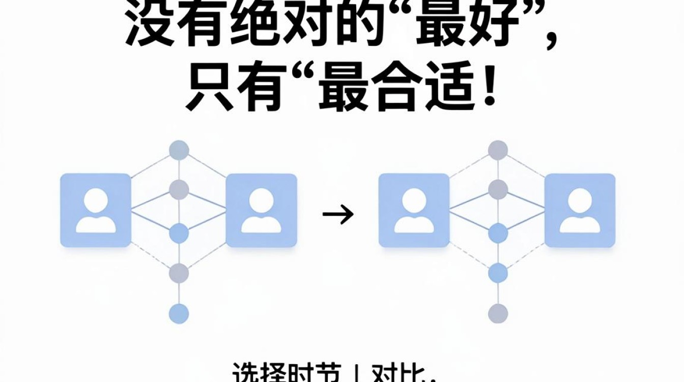 cdn节点对比