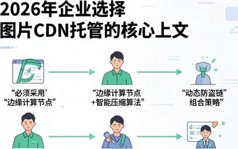 图片CDN托管是什么，图片CDN托管哪家强