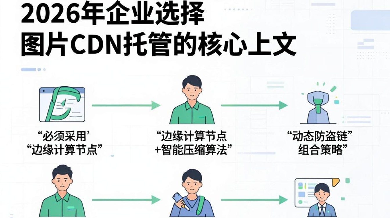 图片cdn托管 图片cdn托管