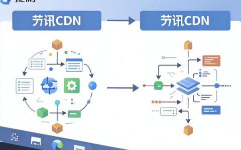 腾讯CDN失败怎么办，腾讯CDN故障解决方法