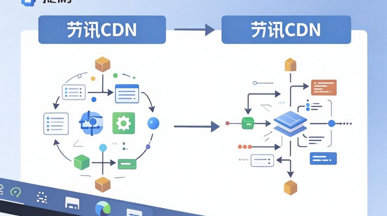 腾讯cdn失败