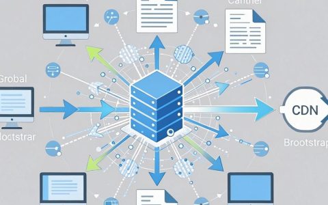 bootstrap cdn 图片怎么引入，bootstrap cdn 地址