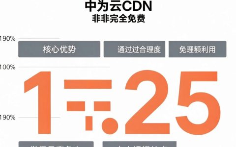 华为cdn免费吗，华为cdn免费使用