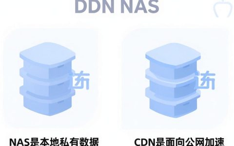 CDN对比NAS哪个好？CDN和NAS区别