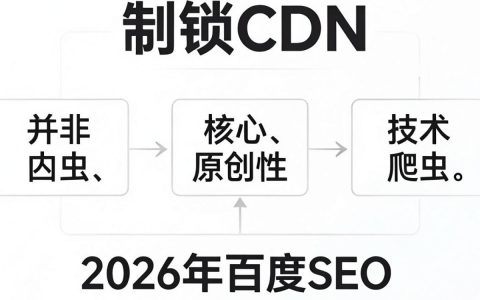 强制锁CDN是什么，强制锁CDN怎么设置
