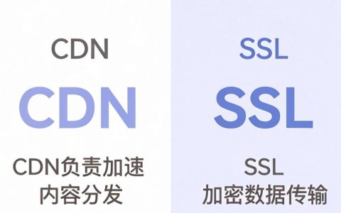 cdn和ssl是什么关系，CDN加速SSL证书配置