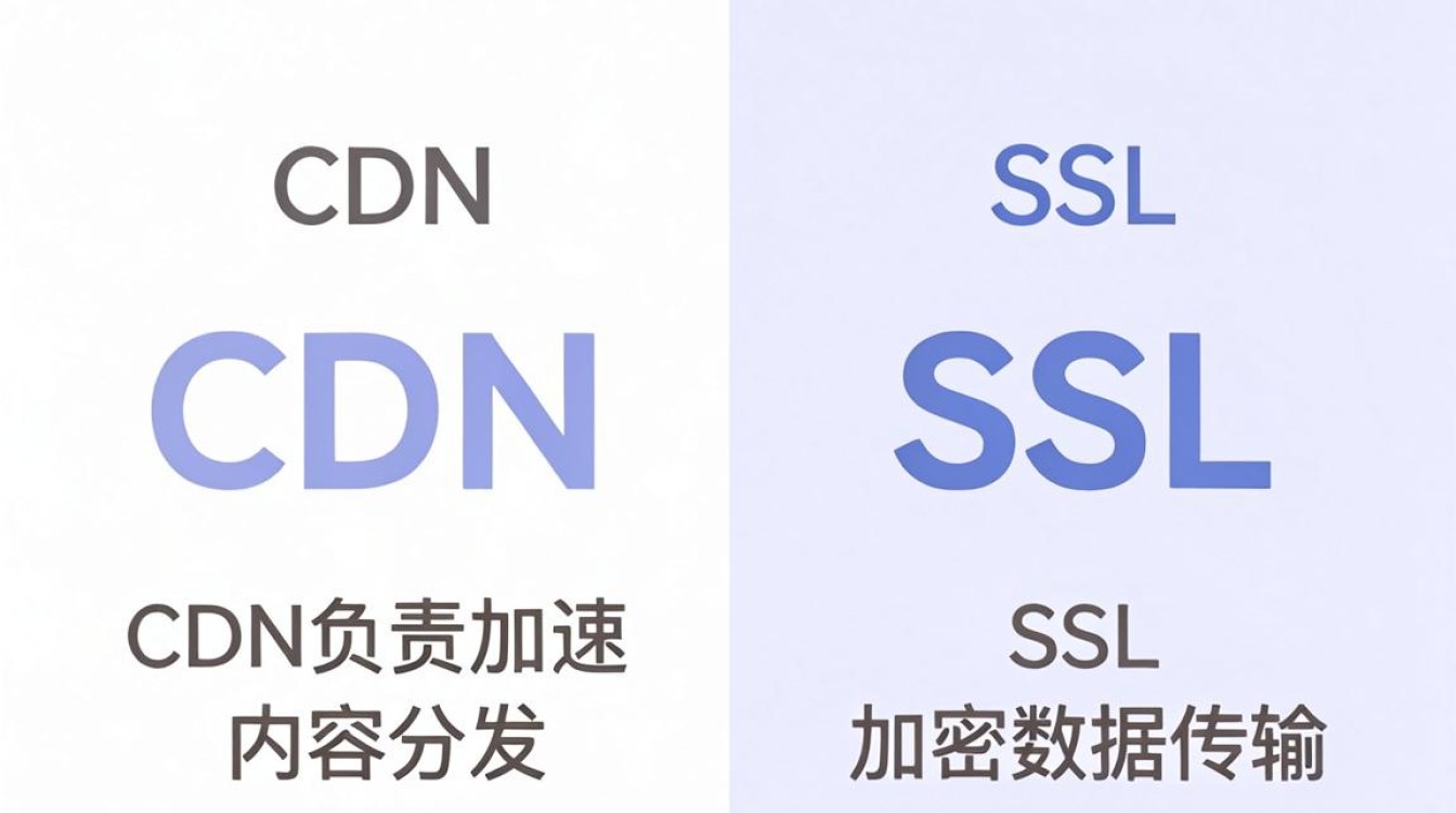 cdn跟ssl