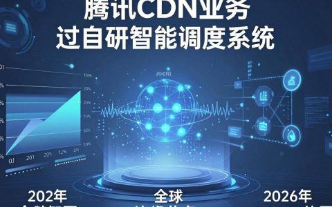 腾讯CDN业务是什么，酷番云CDN加速怎么收费