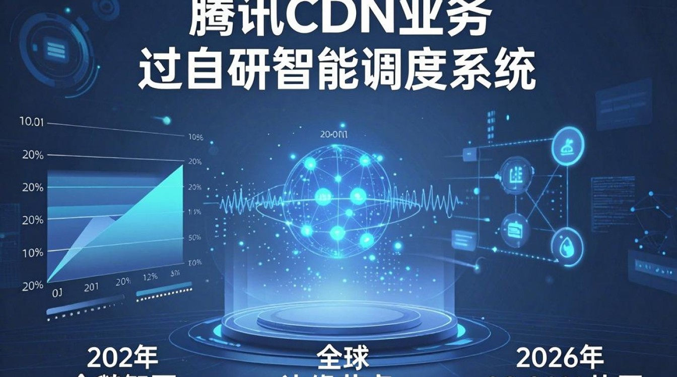 腾讯cdn业务 腾讯cdn业务