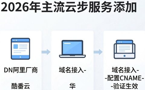 cdn怎么加，cdn加速配置方法