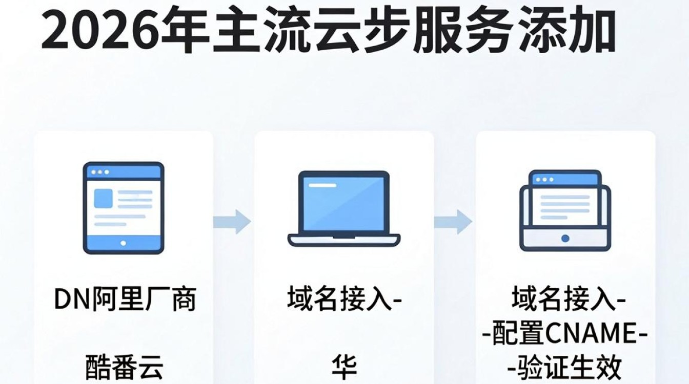 cdn怎么加 cdn怎么加