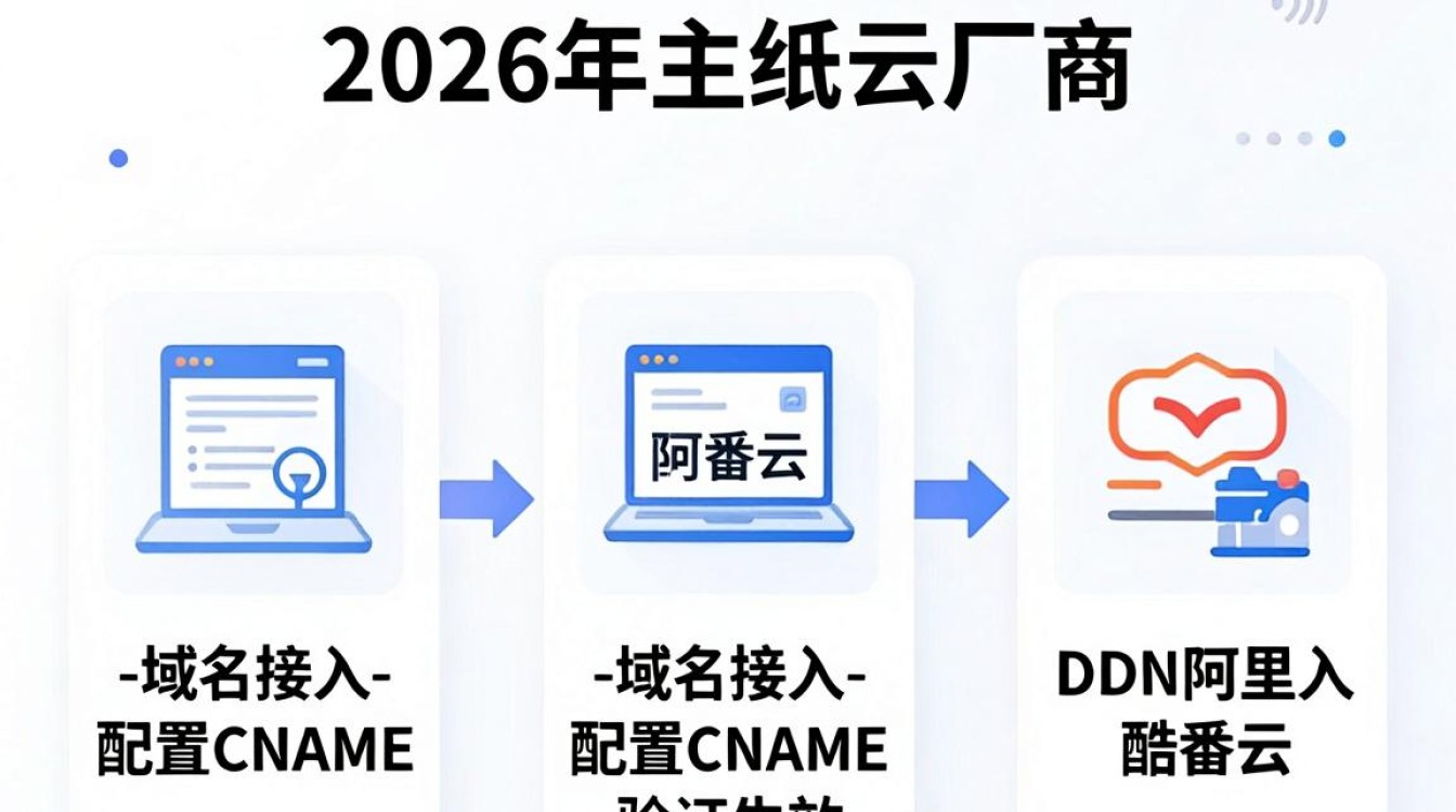 cdn怎么加 cdn怎么加