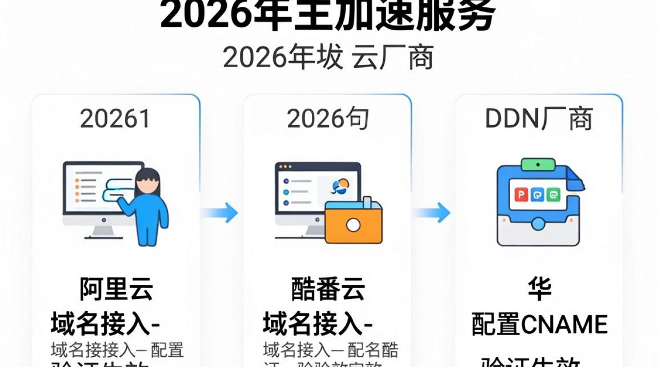 cdn怎么加 cdn怎么加