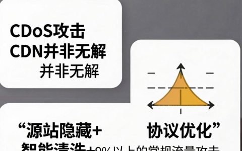 ddos打cdn怎么办，ddos攻击cdn