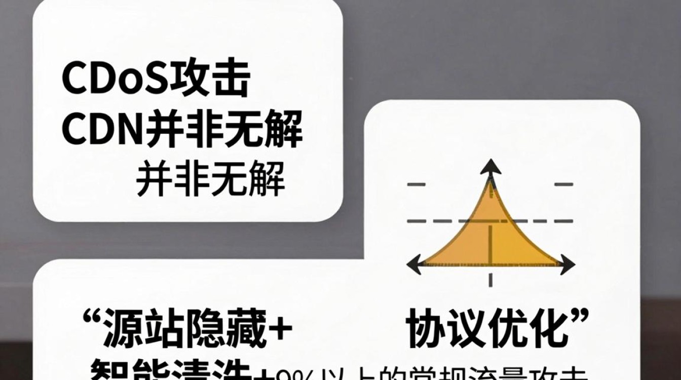 ddos打cdn