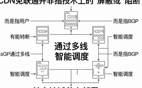 cdn免联通是什么，cdn免联通是什么意思