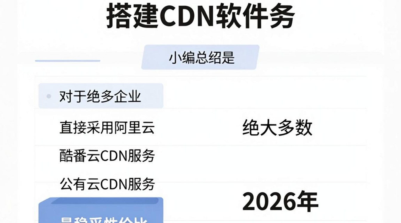 搭建cdn软件 搭建cdn软件
