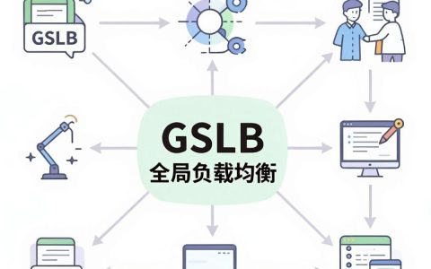 cdn的gslb是什么，cdn负载均衡