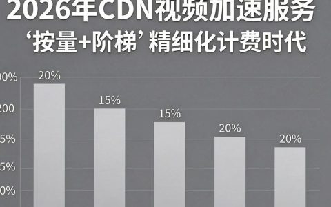 cdn视频价格多少钱？CDN流量包费用是多少