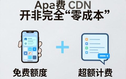 App免费 cdn