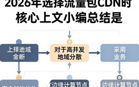 流量包CDN是什么，CDN流量包怎么买