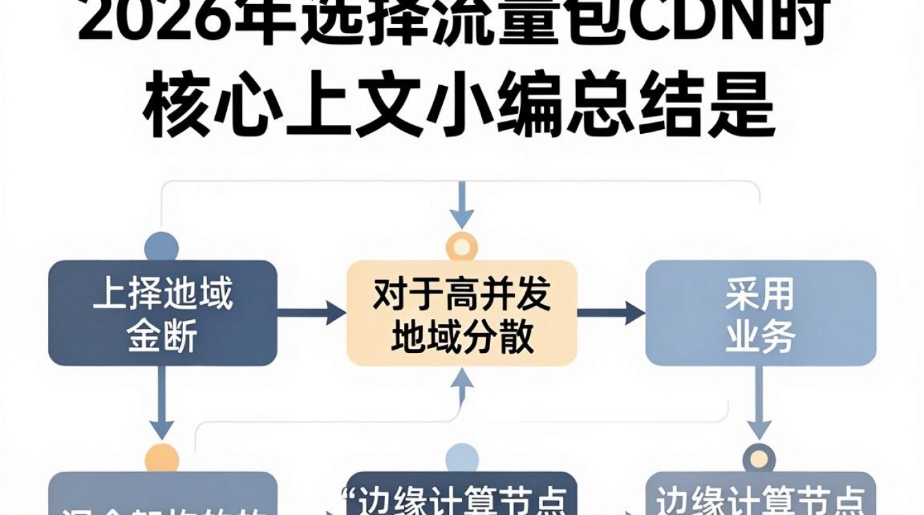 流量包cdn 流量包cdn
