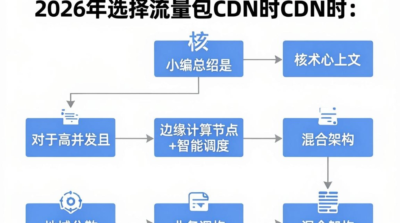 流量包cdn 流量包cdn