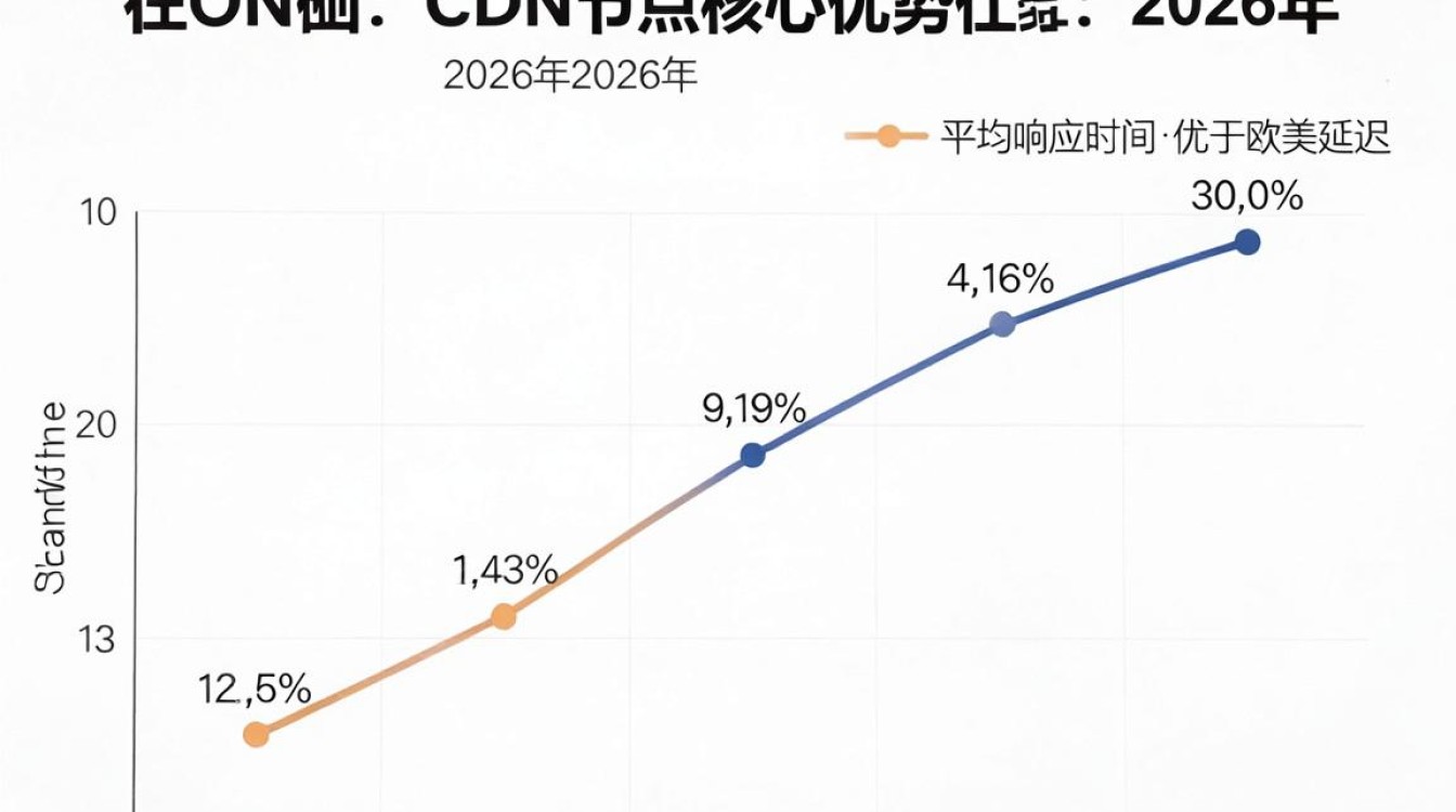 日本cdn节点 日本cdn节点