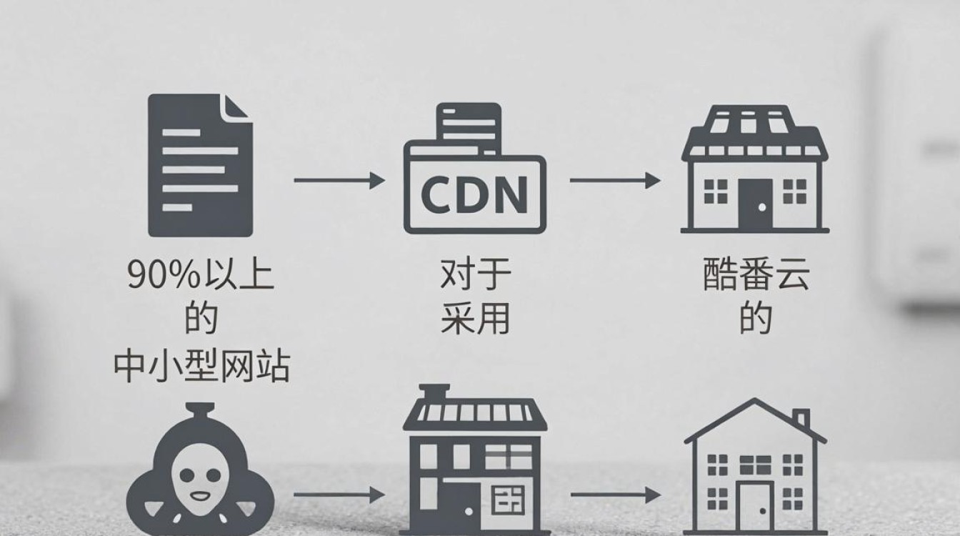 自已搭建cdn 自已搭建cdn
