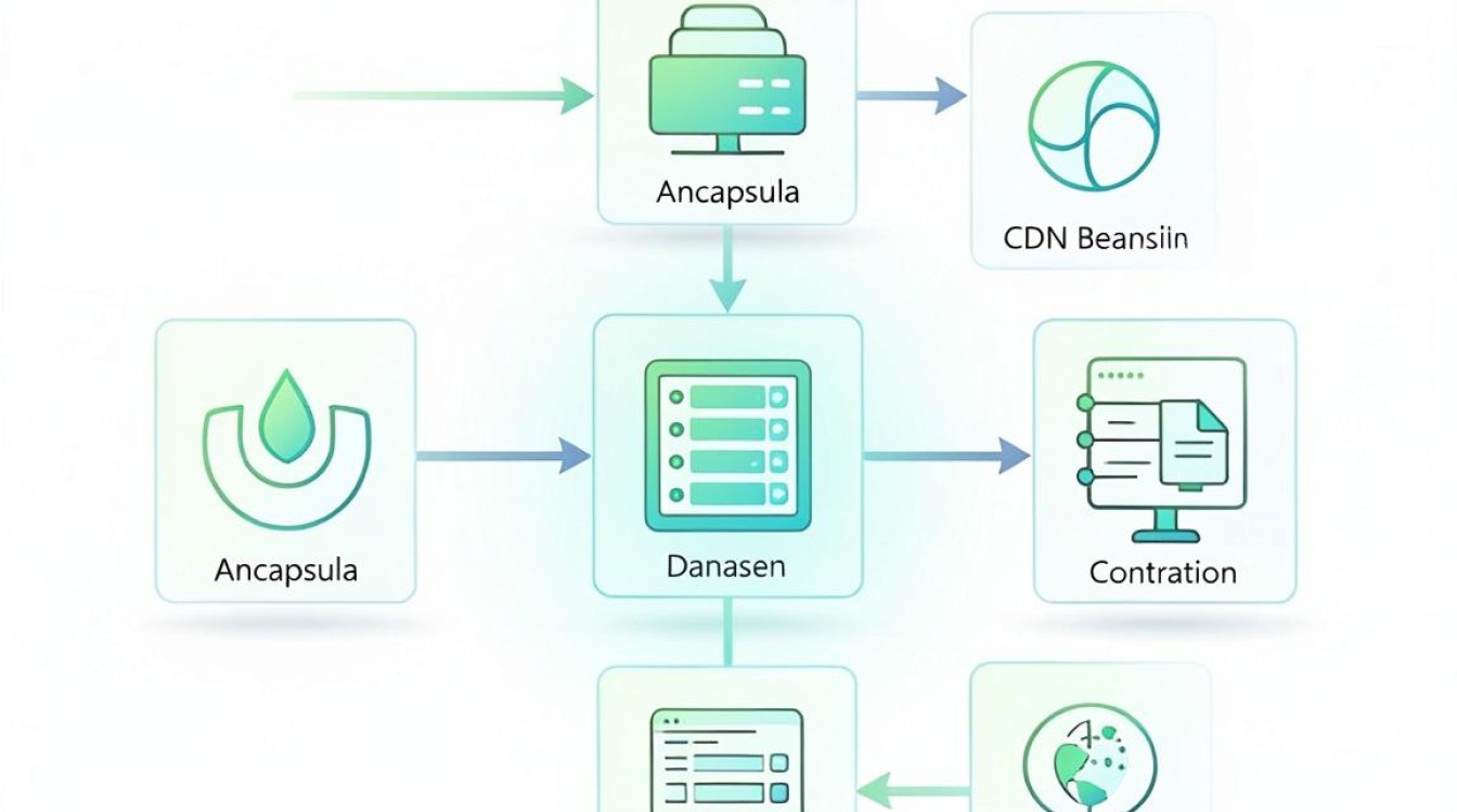 incapsula的cdn