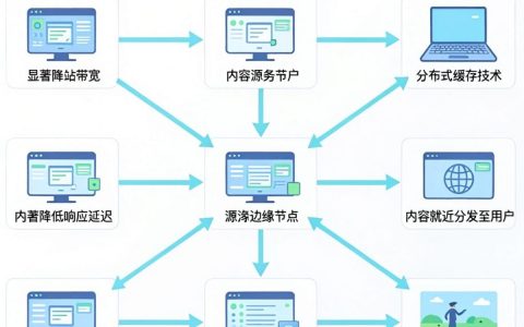 cdn服务平台是什么，cdn加速服务价格