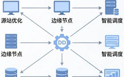 cdn怎么架设，cdn服务器架设教程