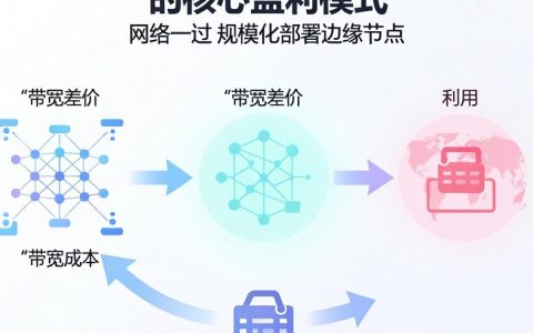 cdn如何 赚钱
