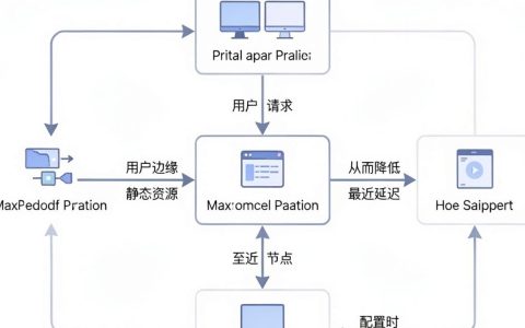 cdn缓存教程，CDN缓存怎么配置？