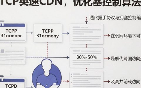 tcp加速cdn是什么，tcp加速cdn