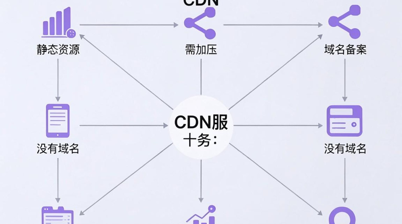 cdn 没有域名 cdn 没有域名