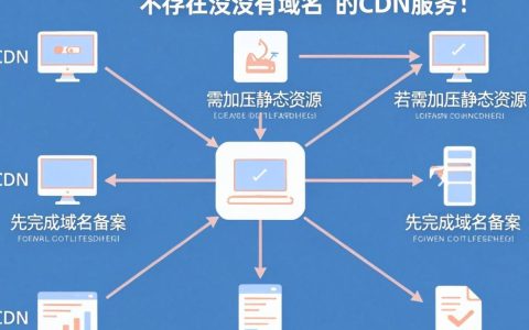 cdn没有域名怎么配置，cdn绑定域名教程