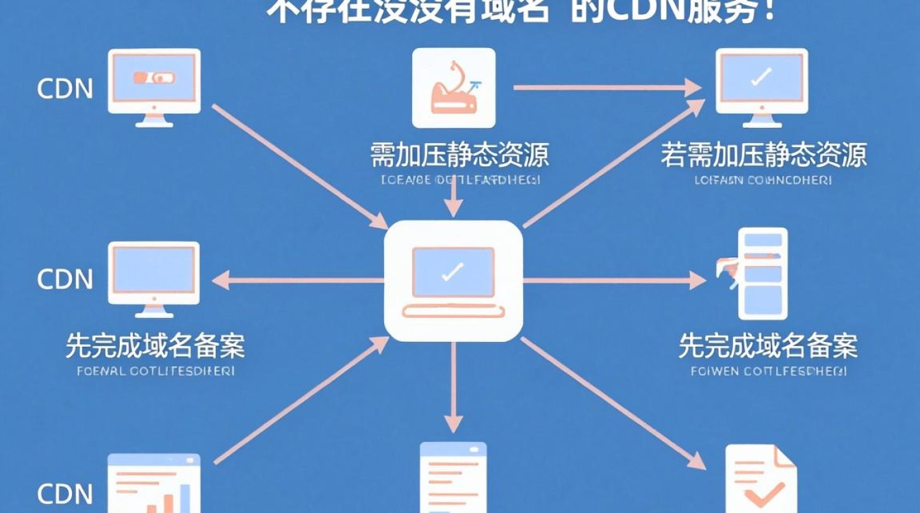 cdn 没有域名 cdn 没有域名