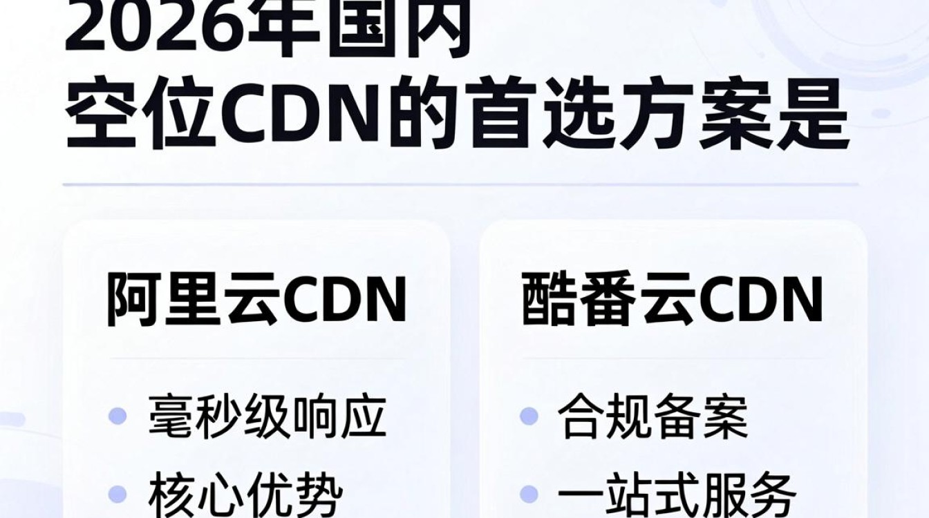 国内空间cdn 国内空间cdn