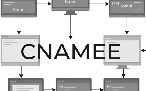 cname与cdn的区别是什么，cdn加速原理