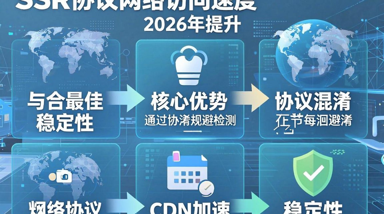 ssr协议 cdn