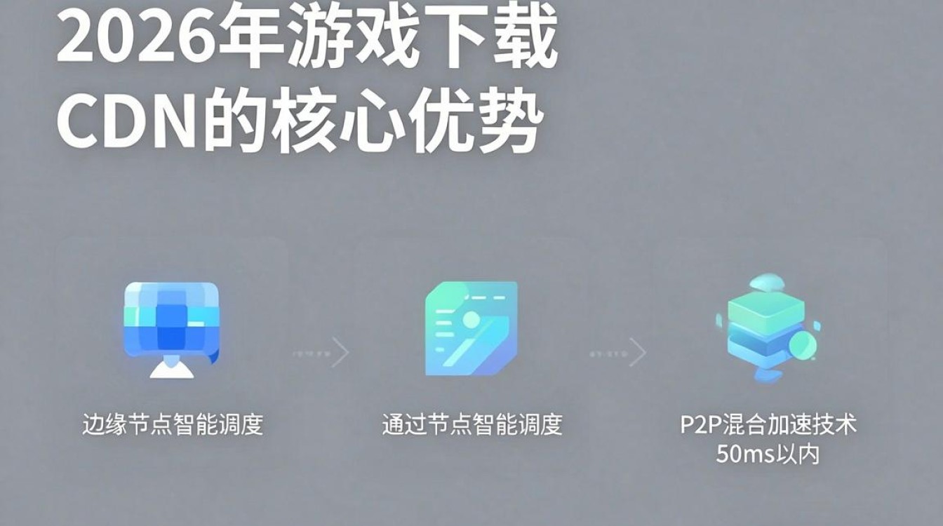 游戏下载 cdn