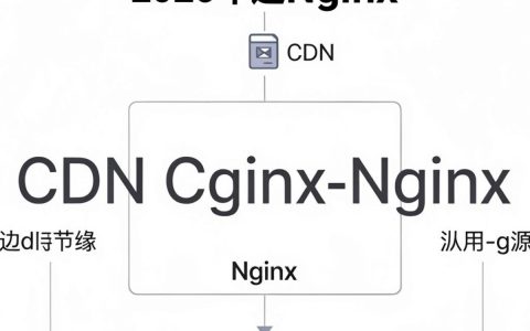 cdn到nginx怎么配置，cdn到nginx配置