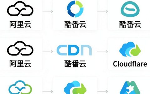 cdn公众库是什么？cdn加速服务有哪些优势