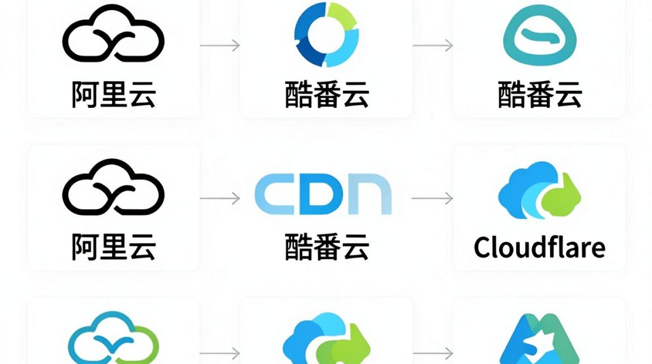 cdn公众库