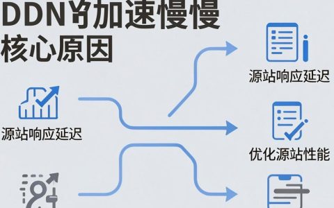 cdn加速慢怎么办，CDN加速原理