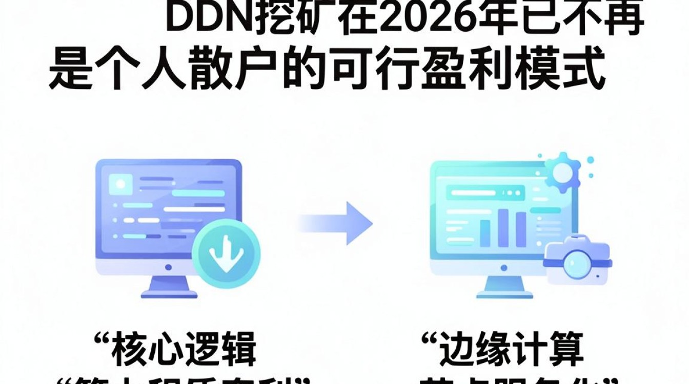 cdn挖矿推荐 cdn挖矿推荐